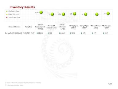 Inventory Results