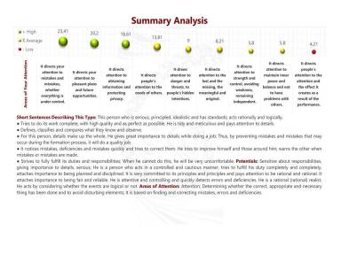 Summary Analysis