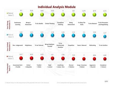 Individual Analysis Module