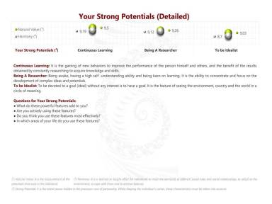 Your Strong Potentials (Detailed)