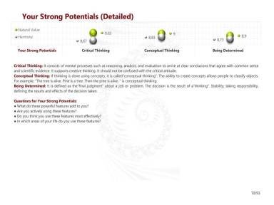 Your Strong Potentials (Detailed)