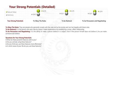 Your Strong Potentials (Detailed)