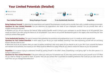 Your Limited Potentials (Detailed)