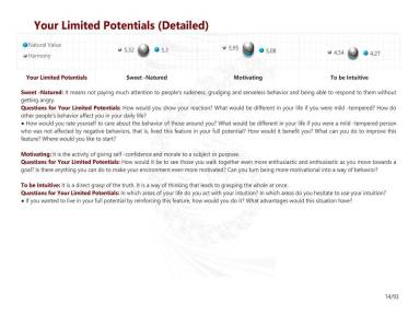 Your Limited Potentials (Detailed)