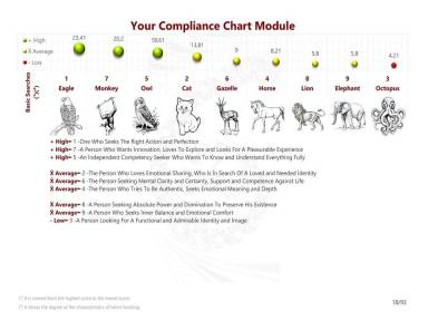 Your Compliance Chart Module