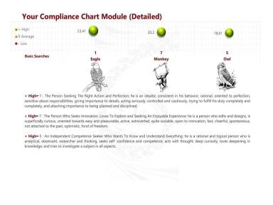 Your Compliance Chart Module (Detailed)