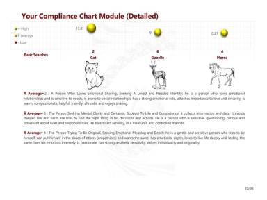 Your Compliance Chart Module (Detailed)