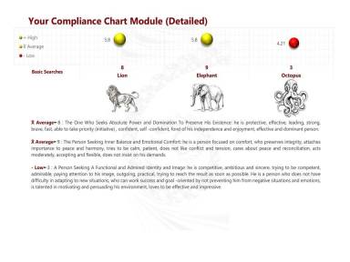 Your Compliance Chart Module (Detailed)