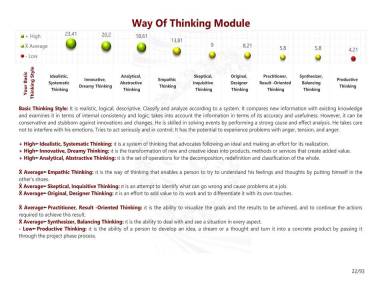 Way Of Thinking Module