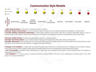 Communication Style Module
