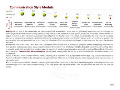 Communication Style Module