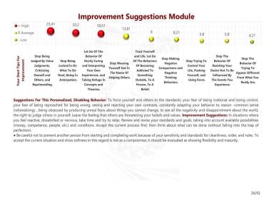 Improvement Suggestions Module