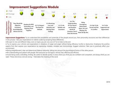 Improvement Suggestions Module