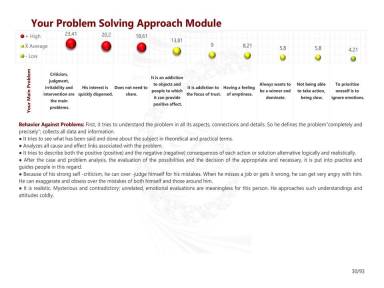 Your Problem Solving Approach Module