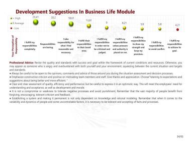 Development Suggestions In Business Life Module