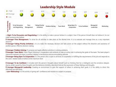 Leadership Style Module