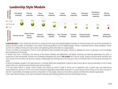 Leadership Style Module