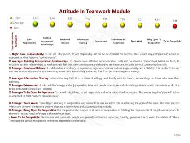 Attitude In Teamwork Module