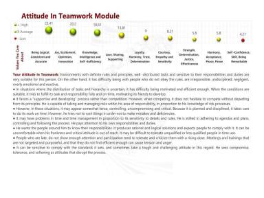 Attitude In Teamwork Module