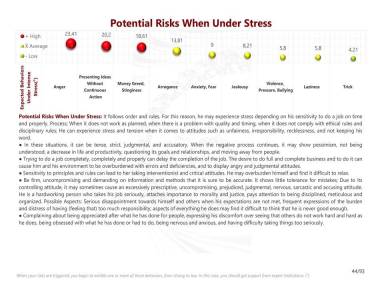 Potential Risks When Under Stress