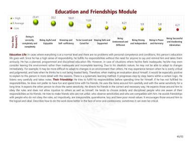 Education and Friendships Module