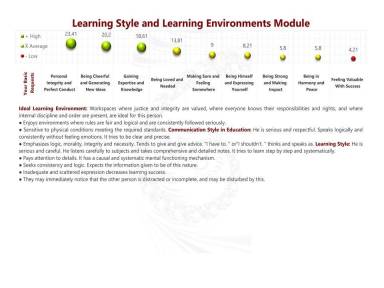 Learning Style and Learning Environments Module