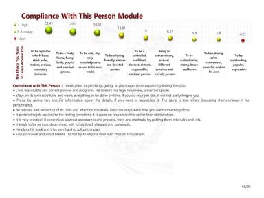 Compliance With This Person Module