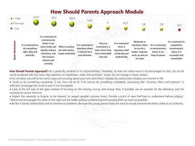 How Should Parents Approach Module