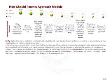 How Should Parents Approach Module