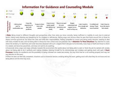 Information For Guidance and Counseling Module