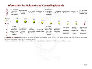 Information For Guidance and Counseling Module