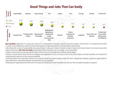 Good Things and Jobs That Can Easily
