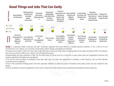 Good Things and Jobs That Can Easily