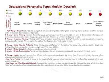 Occupational Personality Types Module (Detailed)