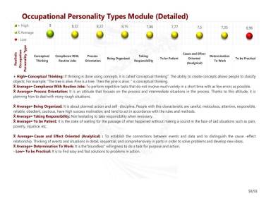 Occupational Personality Types Module (Detailed)