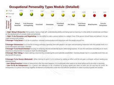 Occupational Personality Types Module (Detailed)