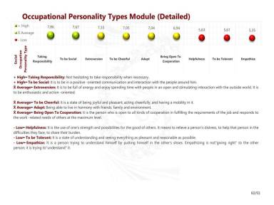 Occupational Personality Types Module (Detailed)