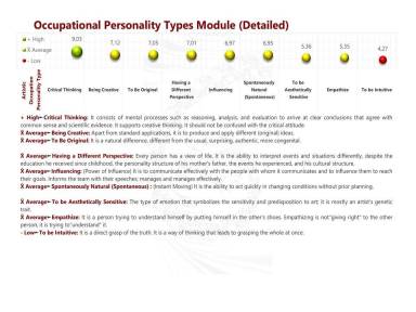 Occupational Personality Types Module (Detailed)