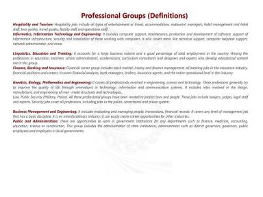Professional Groups (Definitions)