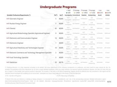 Undergraduate Programs