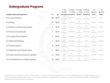 Undergraduate Programs