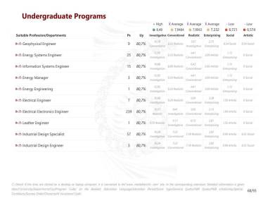Undergraduate Programs
