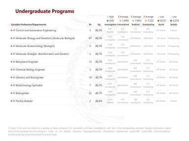 Undergraduate Programs