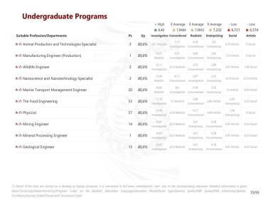 Undergraduate Programs