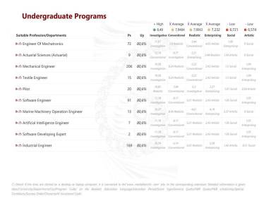 Undergraduate Programs