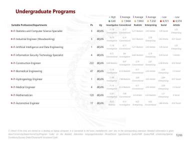 Undergraduate Programs