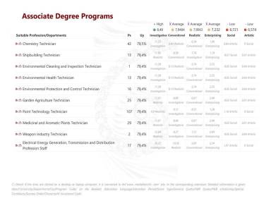 Associate Degree Programs