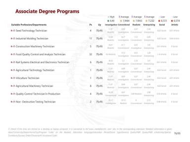 Associate Degree Programs