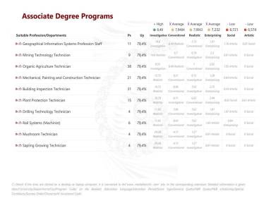 Associate Degree Programs