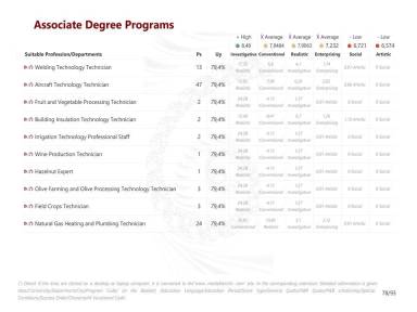 Associate Degree Programs